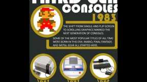 All 3rd Gen Video Game Consoles (1983–2003) !!!