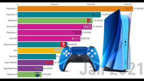 Most Popular Gaming Consoles by units sold 1978 - 2021