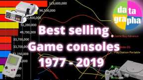 Best selling video game consoles 1977 - 2019