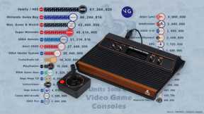 Best-Selling Game Consoles of All Time