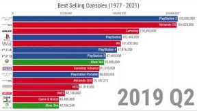 Best Selling Video Game Consoles (1977-2021)