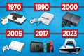 Game Consoles Evolution ( 1972 - 2023 